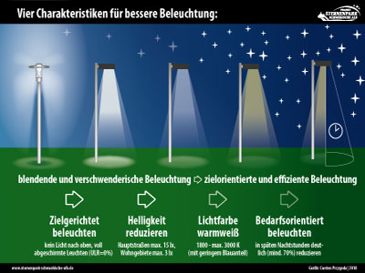 beleuchtungscharakteristik thumb