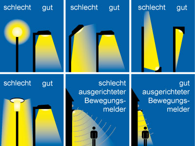 lampen richtig anwenden