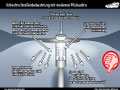 schlechte-Pilzleuchten-grafik